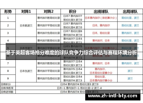 基于英超客场抢分难度的球队竞争力综合评估与赛程环境分析 基于英超客场抢分难度的球队竞争力综合评估与赛程环境分析