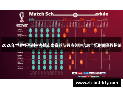 2026年世界杯赛制主办城市参赛球队看点关键信息全览时间赛程场馆 2026年世界杯赛制主办城市参赛球队看点关键信息全览时间赛程场馆