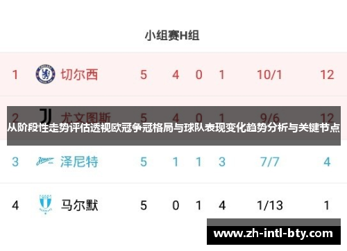 从阶段性走势评估透视欧冠争冠格局与球队表现变化趋势分析与关键节点