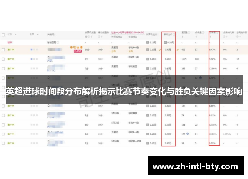 英超进球时间段分布解析揭示比赛节奏变化与胜负关键因素影响 英超进球时间段分布解析揭示比赛节奏变化与胜负关键因素影响